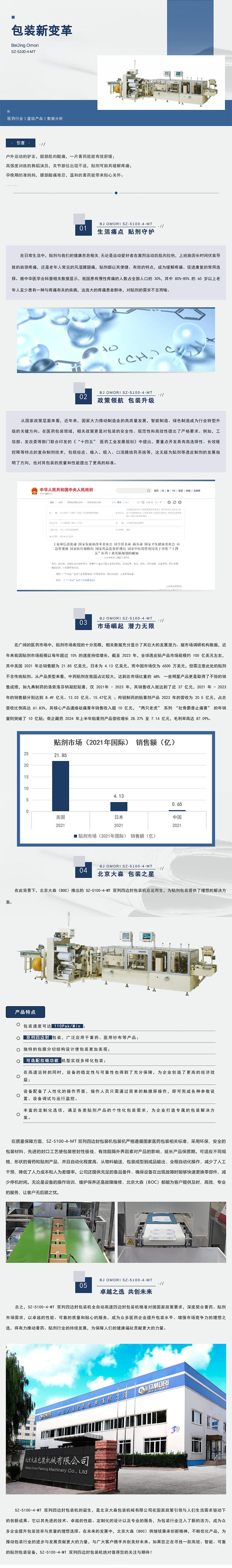 醫藥行業.jpg